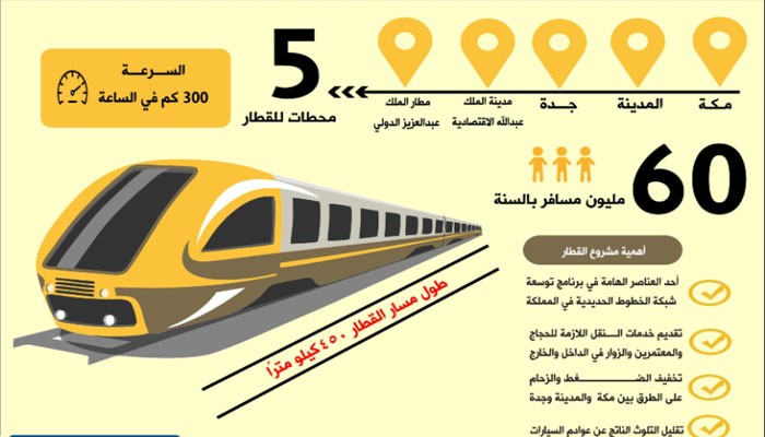 أسعار تذاكر قطار الحرمين