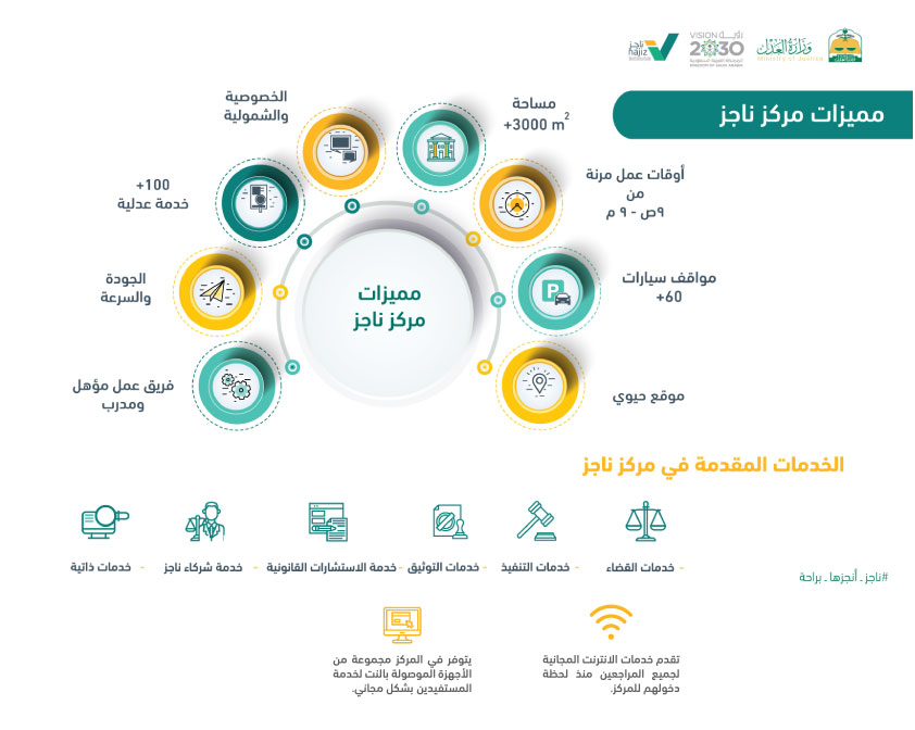 النفاذ الوطني الموحد الرئيسية أفراد