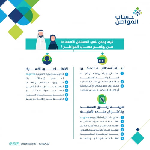 أهم متطلبات إثبات أهلية الفرد بحساب المواطن 