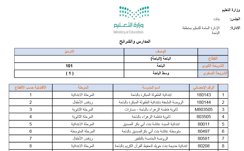 إدارة تعليم الباحة