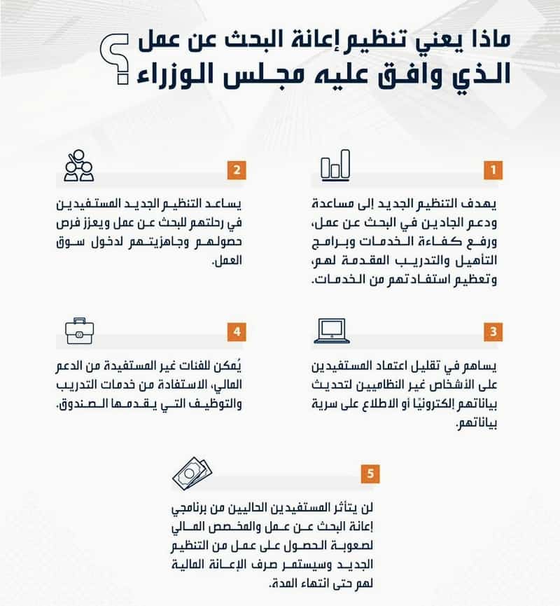برنامج إعانة البحث عن عمل 