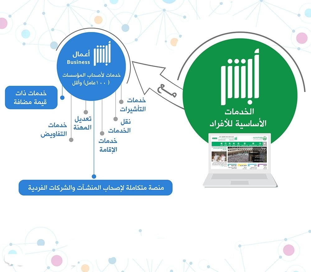 اشتراك في ابشر أعمال
