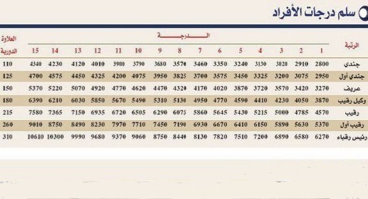 وزارة الدفاع المدني السعودي