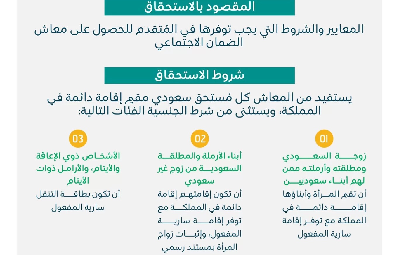 استعلام عن الضمان الاجتماعي المطور عن طريق النفاذ الوطني