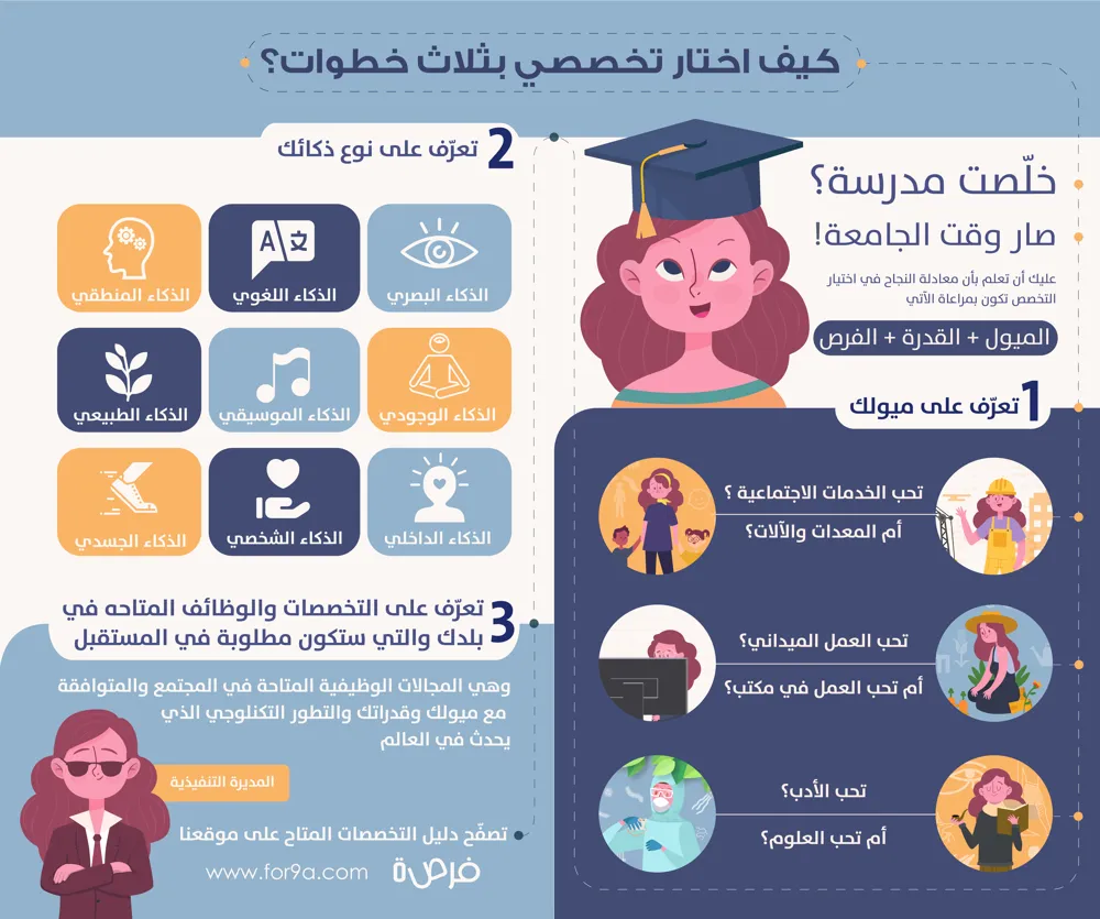 التخصصات المطلوبة في سوق العمل السعودي للنساء 2030