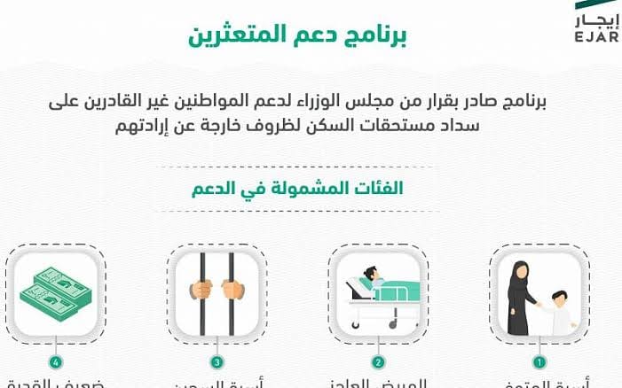 شروط التسجيل في برنامج دعم المتعثرين