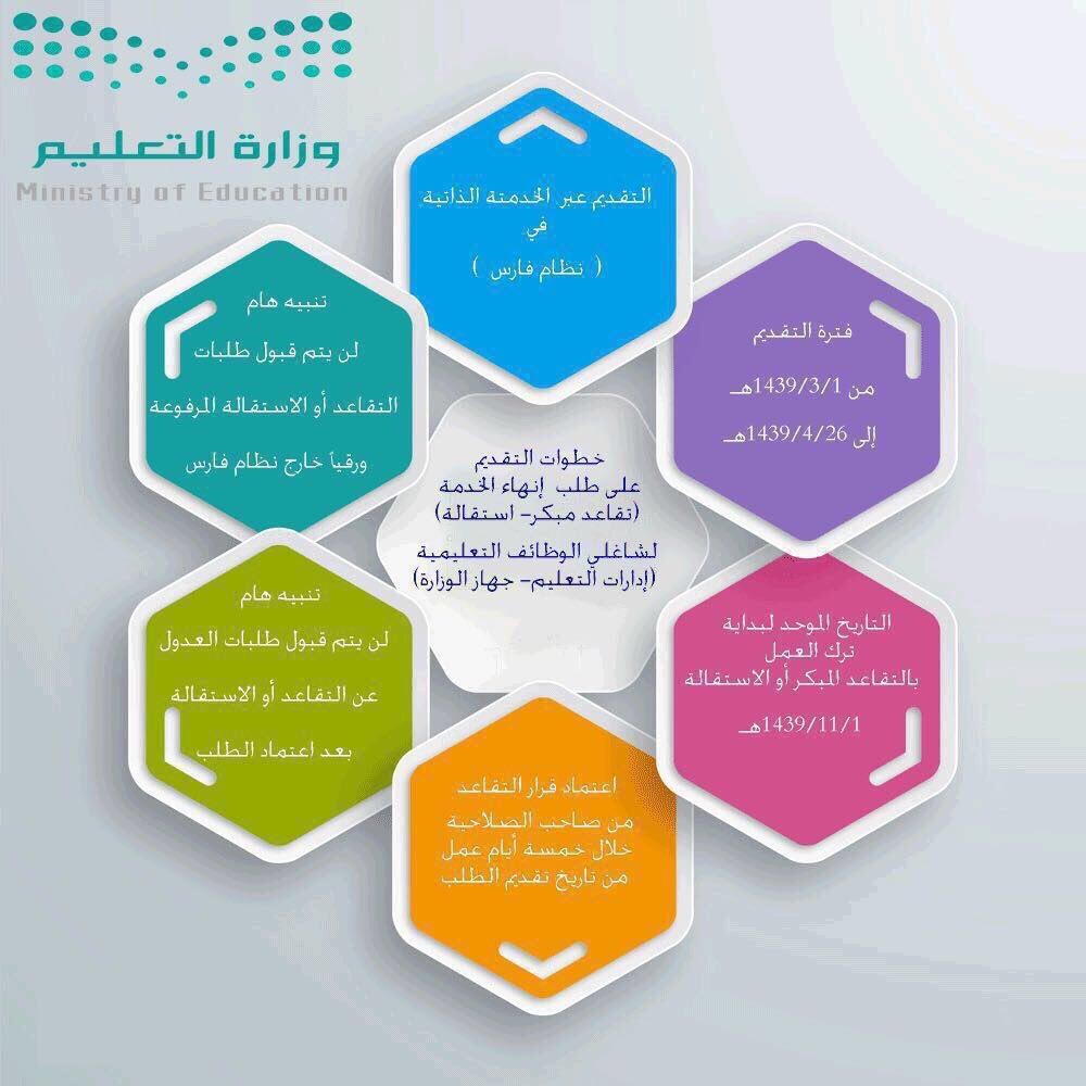الدورات المعتمدة في نظام فارس 