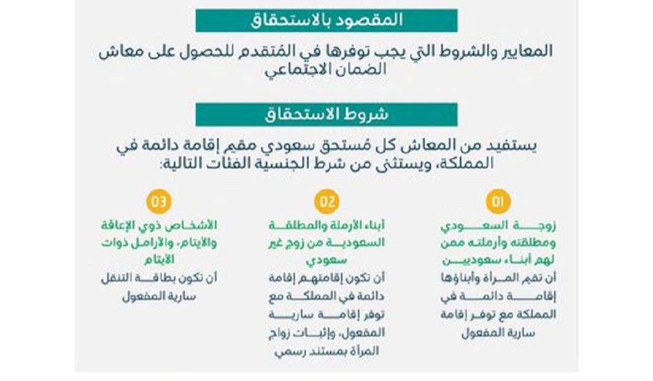شروط الضمان الاجتماعي المطور للعزاب