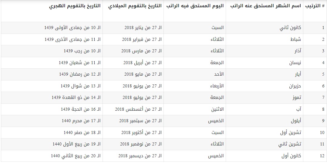 تحويل الرواتب بالميلادي