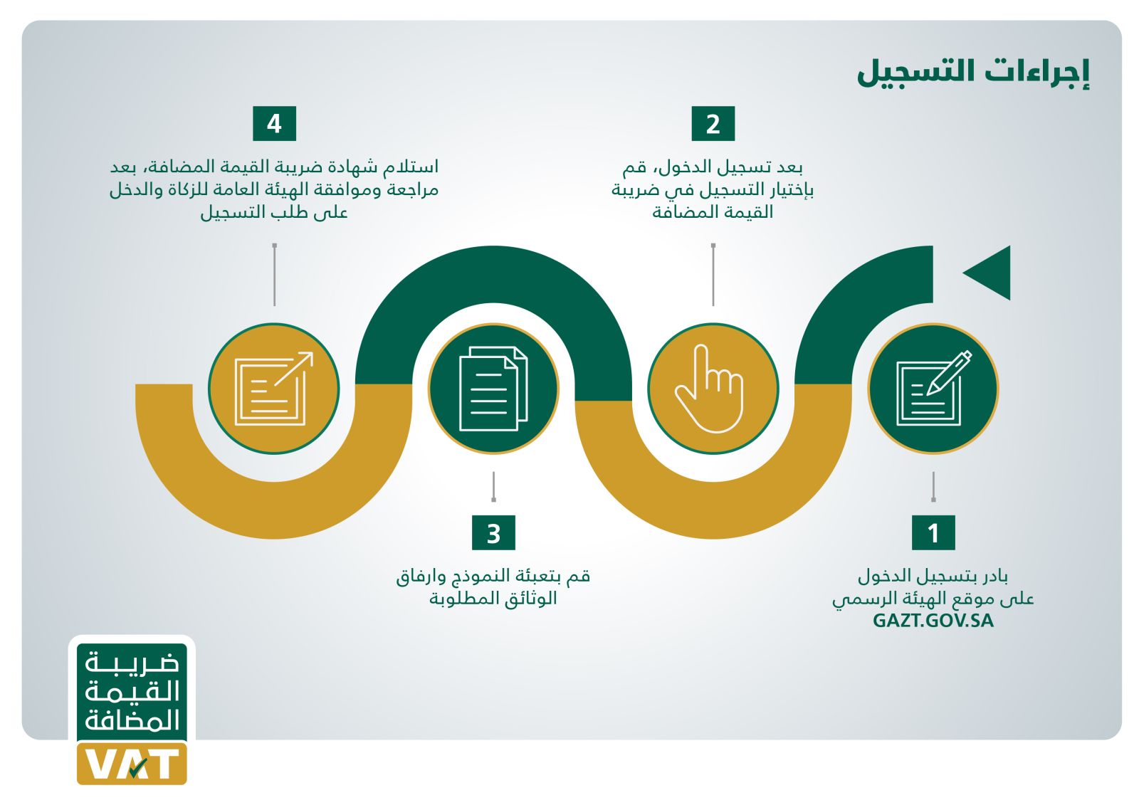 المؤسسات المعفاة من ضريبة القيمة المضافة