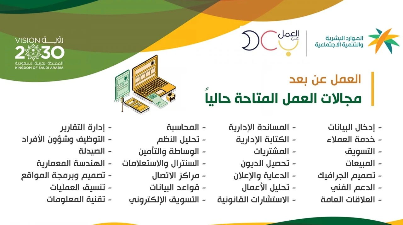  توطين مهن جديدة 