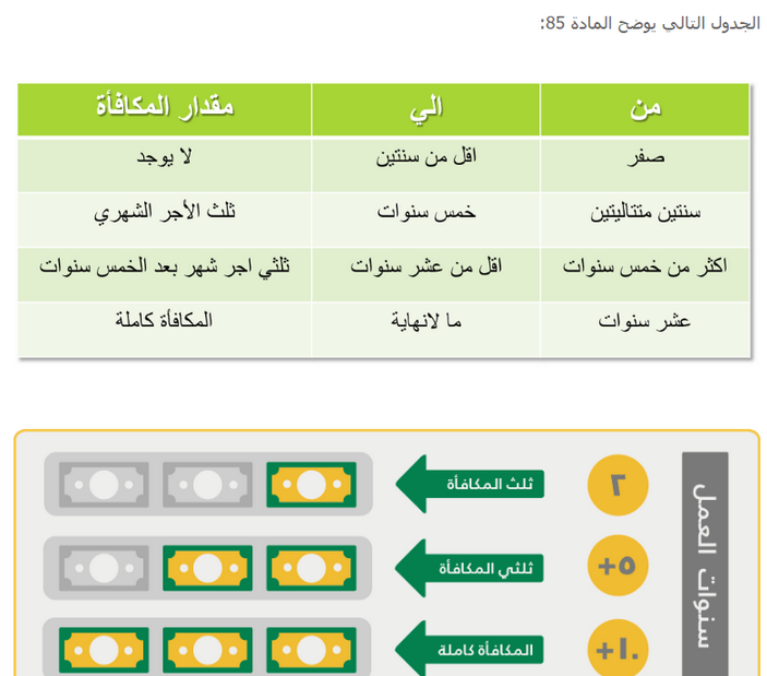 برنامج حساب نهاية الخدمة 