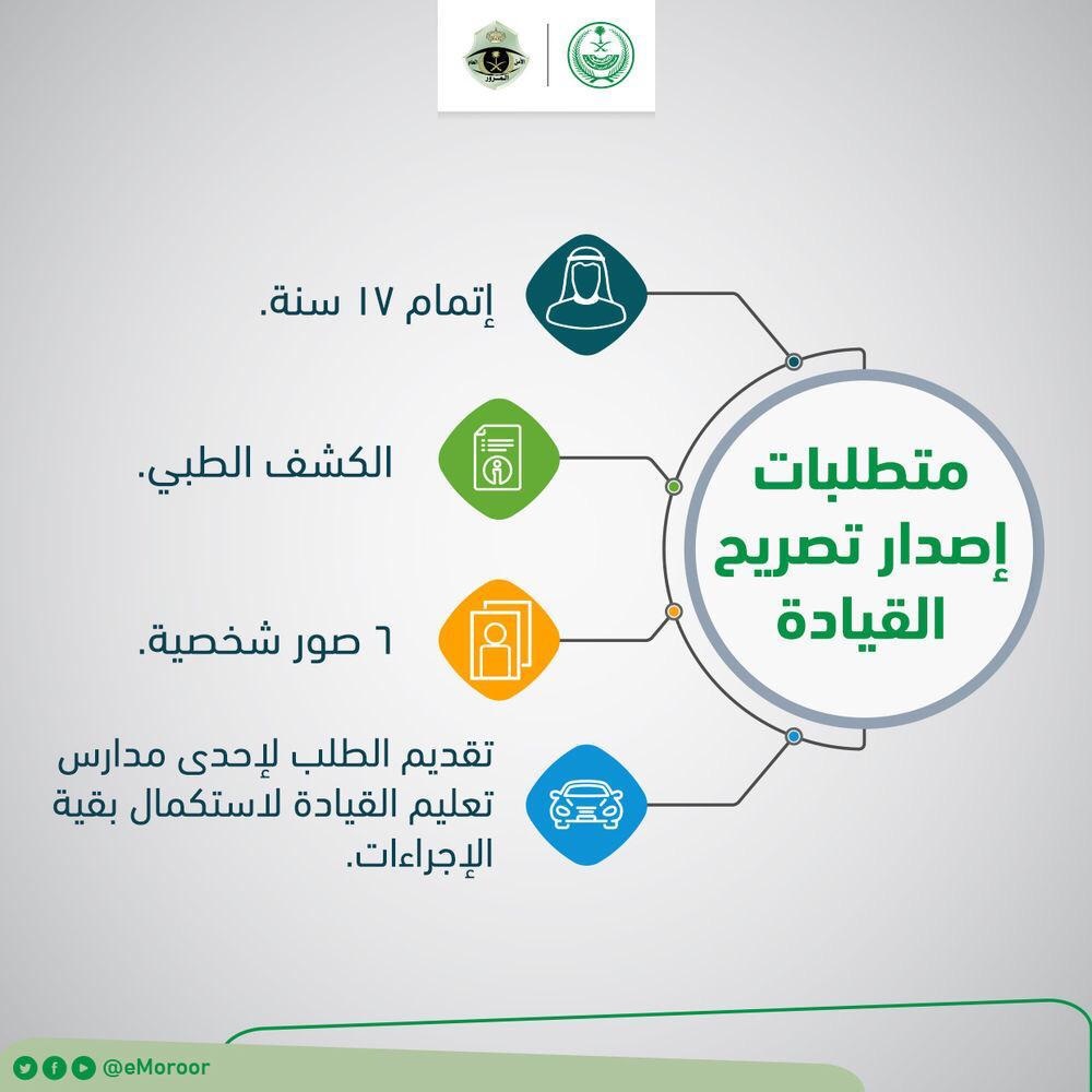 تصريح القيادة للأعمار 15 و 16 و 17