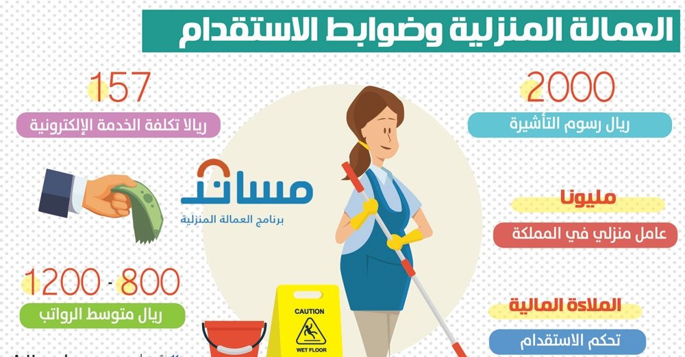  تعديل الراتب للعمالة المنزلية