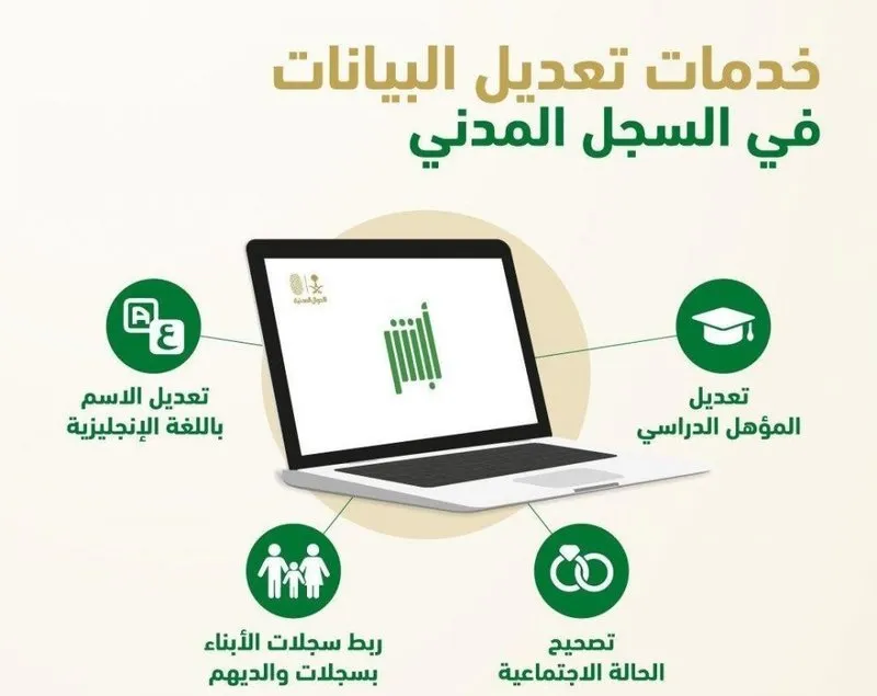 كيفية تعديل المؤهل الدراسي عبر أبشر