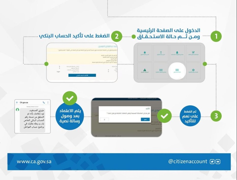تغيير الحساب البنكي في حساب المواطن