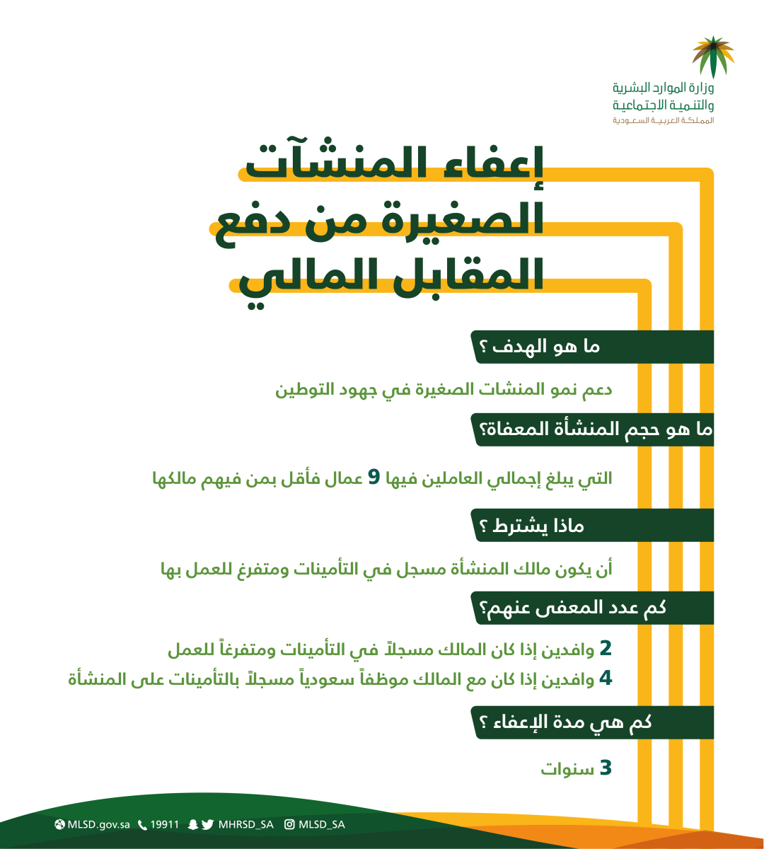 تمديد اعفاء المقابل المالي