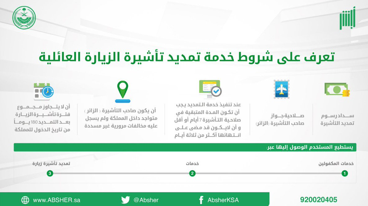 تمديد تأشيرة الزيارة العائلية المتعددة