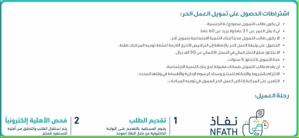 قرض العمل الحر من بنك التنمية الاجتماعية