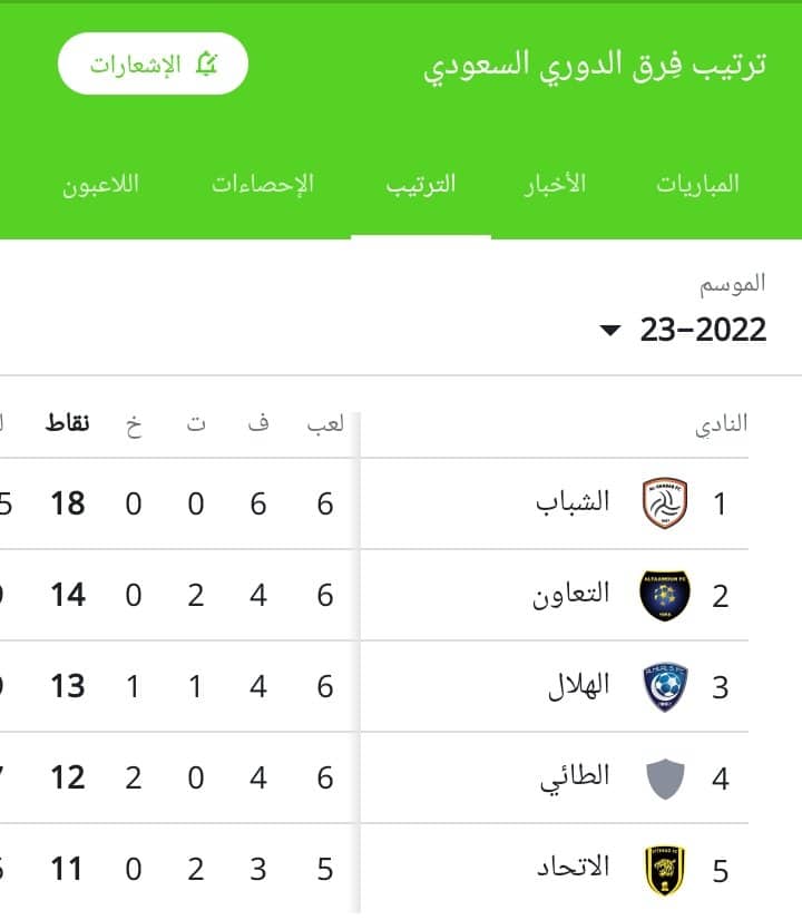 جدول ترتيب فرق الدوري السعودي