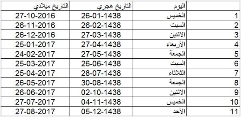تحويل الرواتب بالميلادي