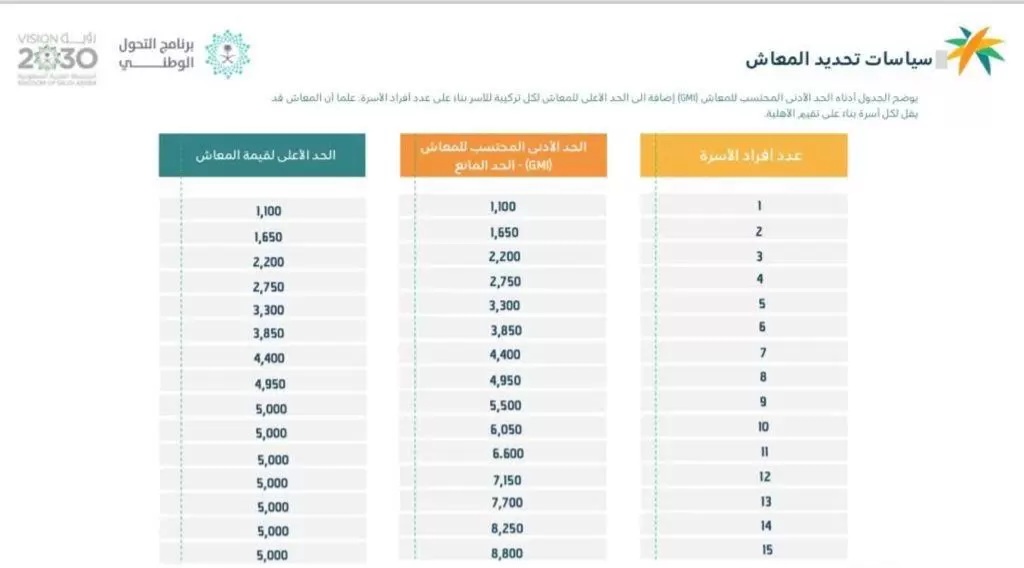 الضمان المطور