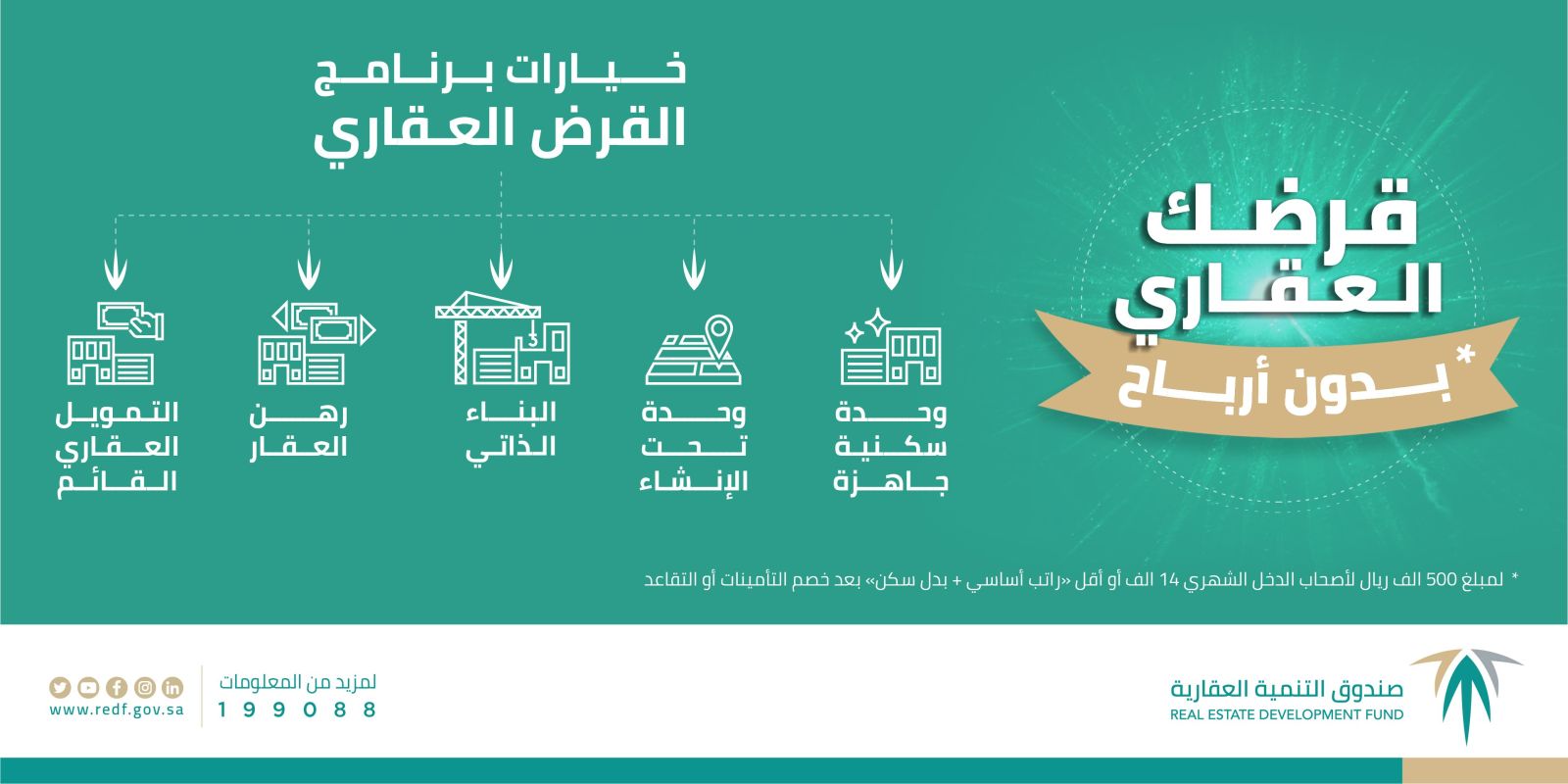 حل مشكلة عدم فك الرهن العقاري