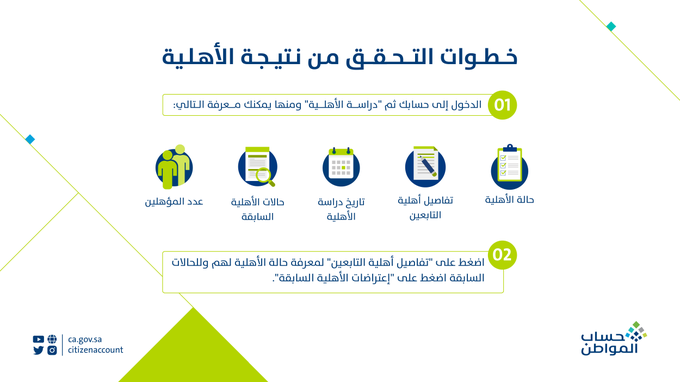 كم مدة دراسة الاهلية حساب المواطن