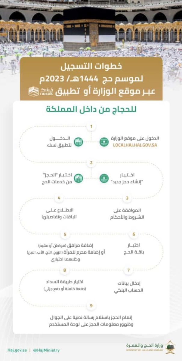 أسعار باقات حملات الحج 1444 لحجاج الداخل للمواطنين والمقيمين