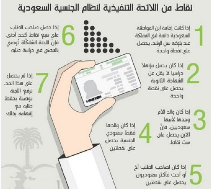 شروط تجنيس زوجة المواطن السعودي