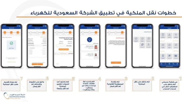 شروط نقل ملكية عداد الكهرباء من شخص لآخر في المملكة 1445