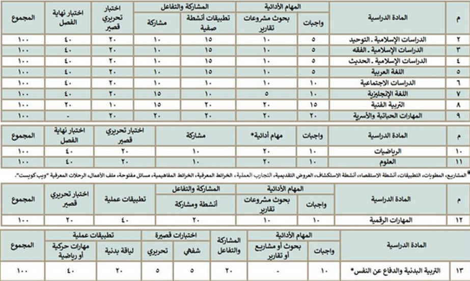 درجة النجاح في المتوسط
