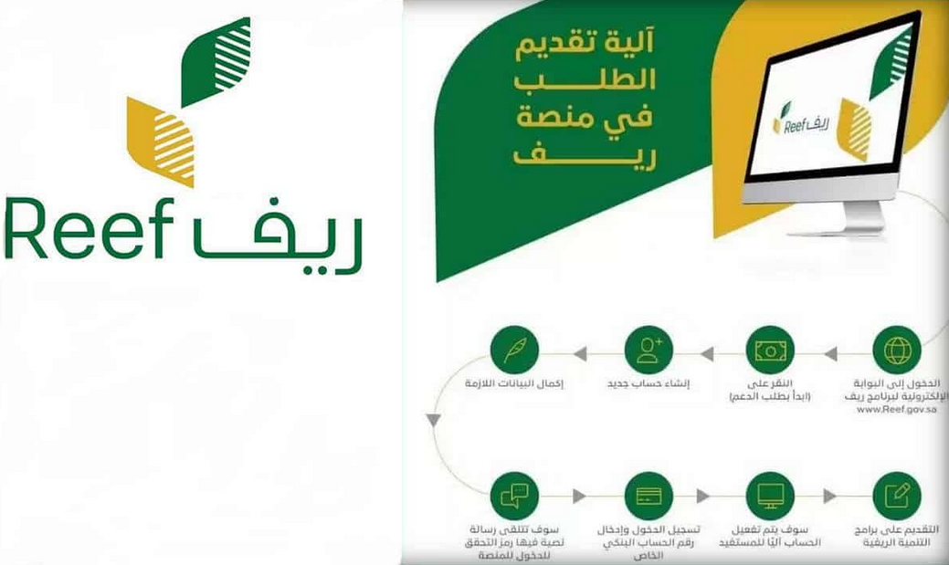 دعم ريف العاطلين عن العمل