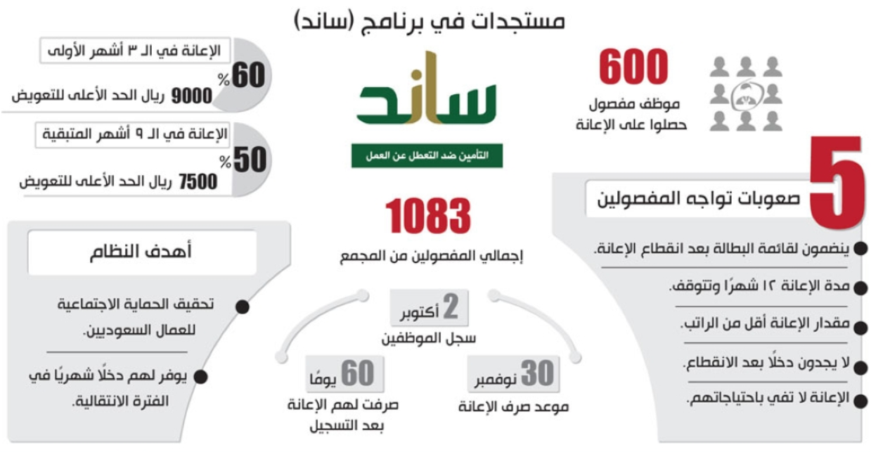 راتب ساند