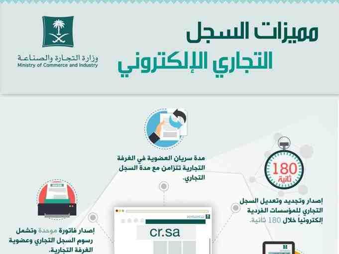 رسوم تغيير اسم السجل التجاري