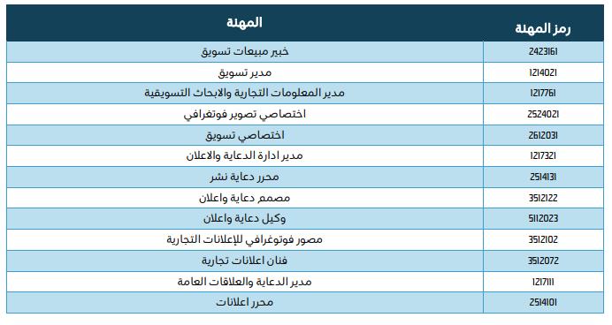رموز كود المهن في مكتب العمل