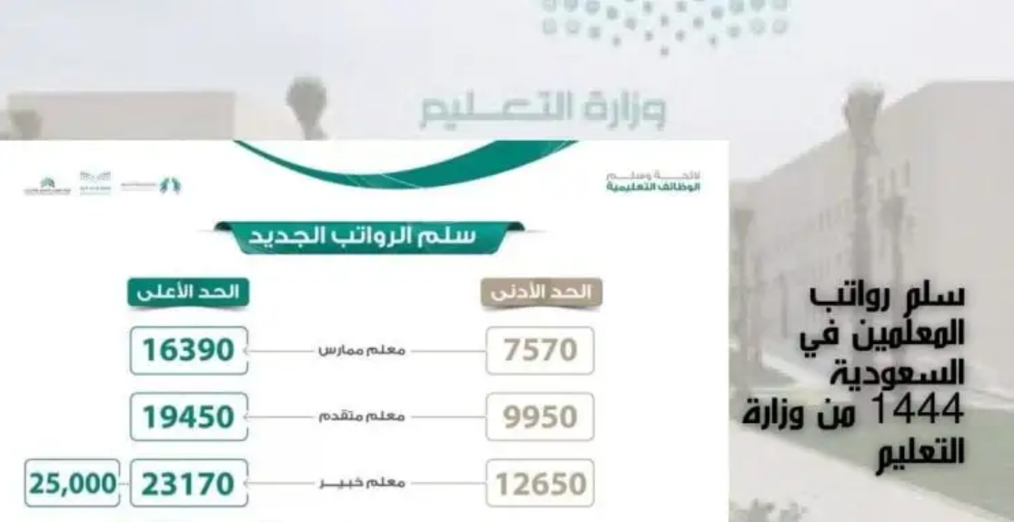 سلم الرواتب الجديد للمعلمين 