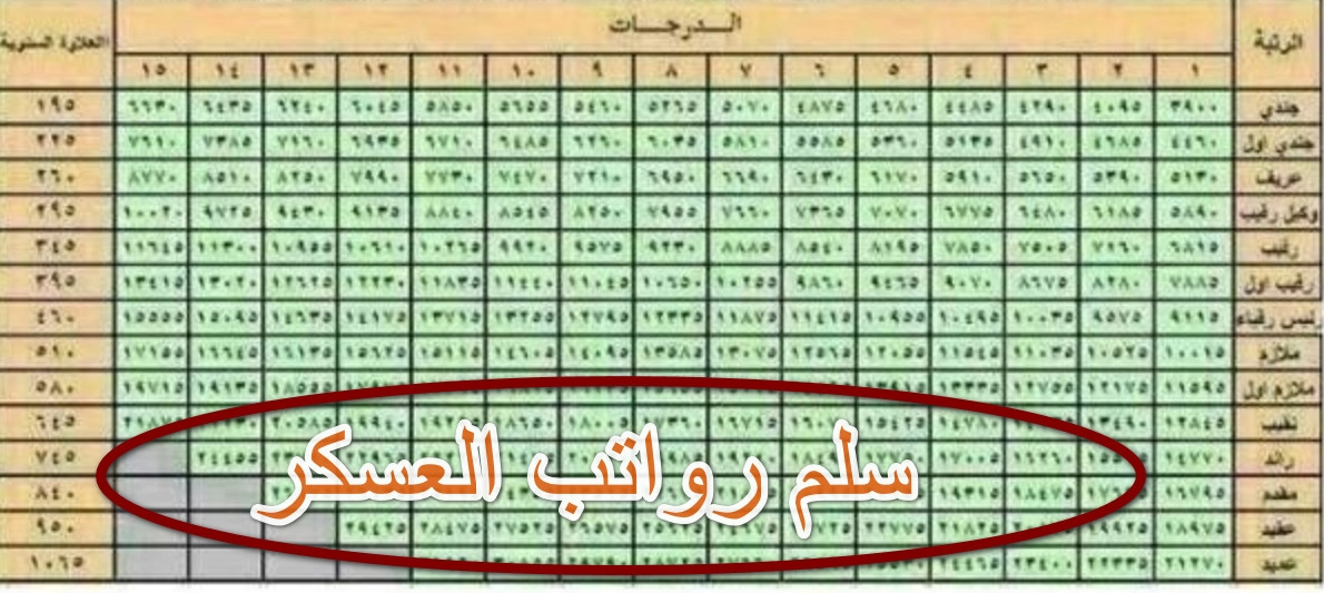 سلم الرواتب العسكريين