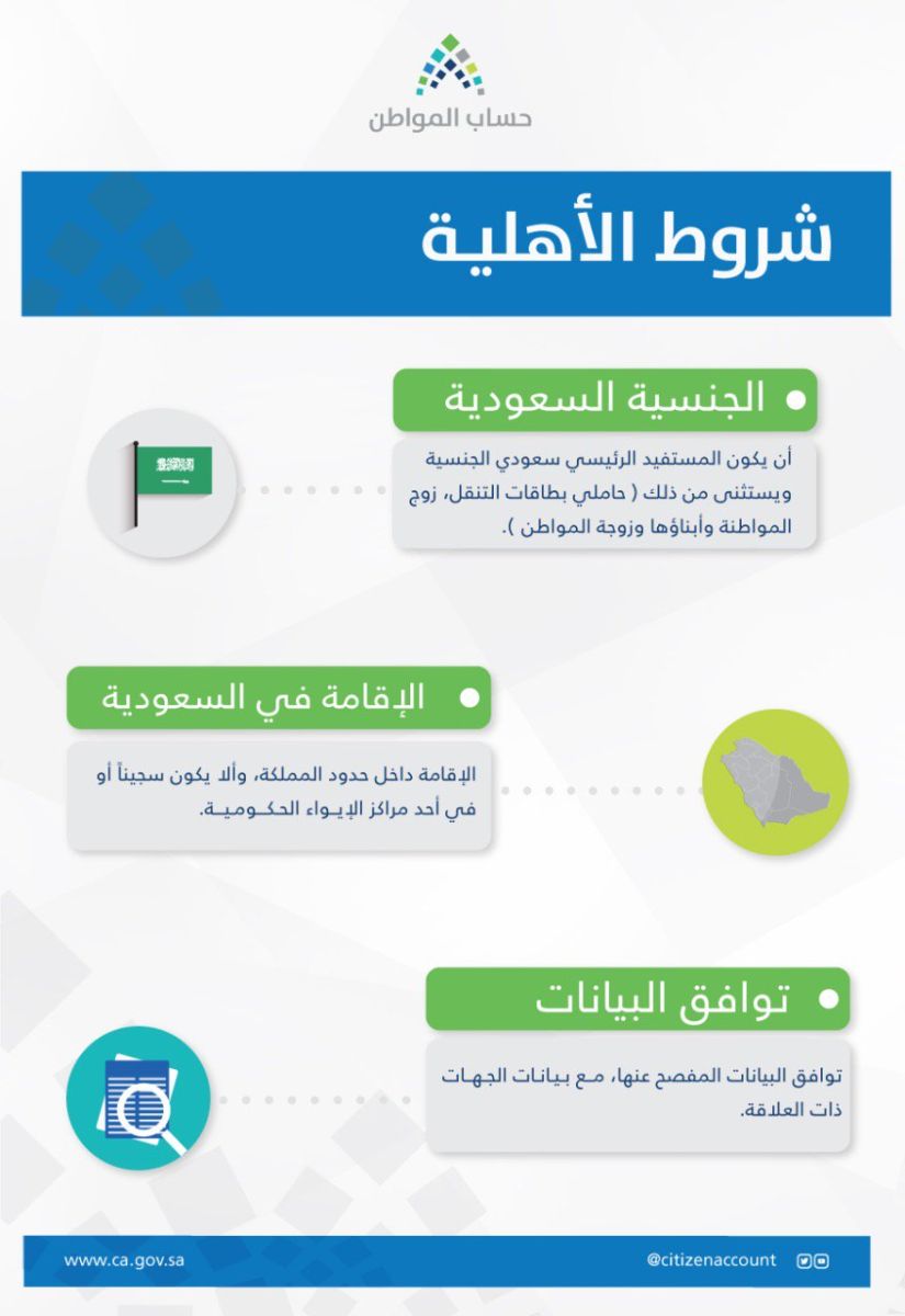 شروط استحقاق دعم حساب المواطن 