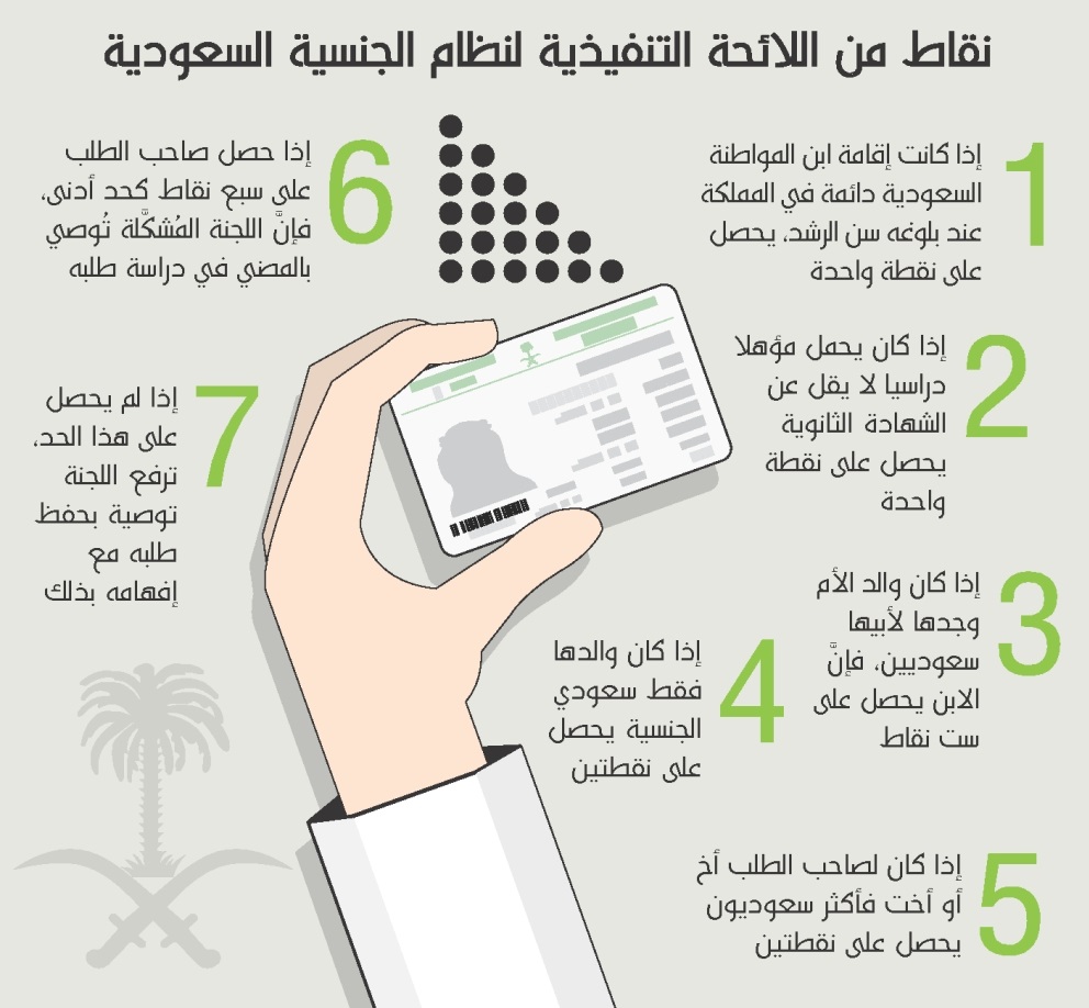 شروط الجنسية السعودية