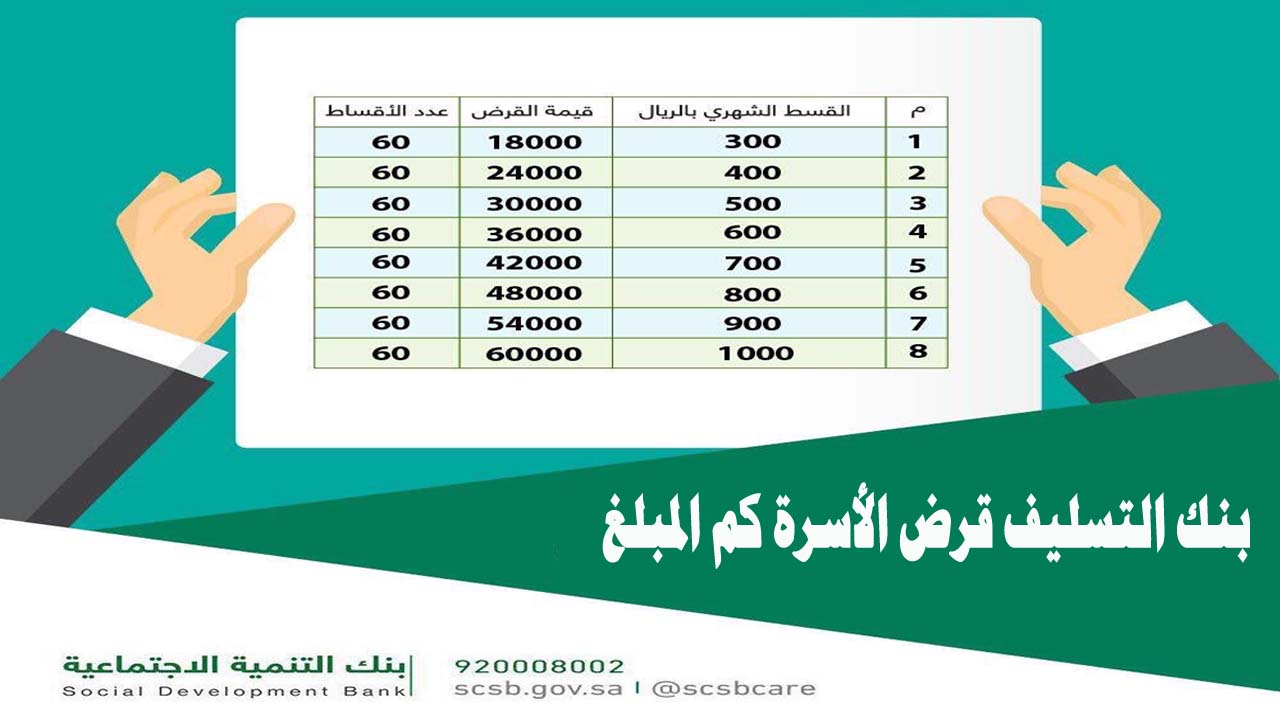 بنك التسليف