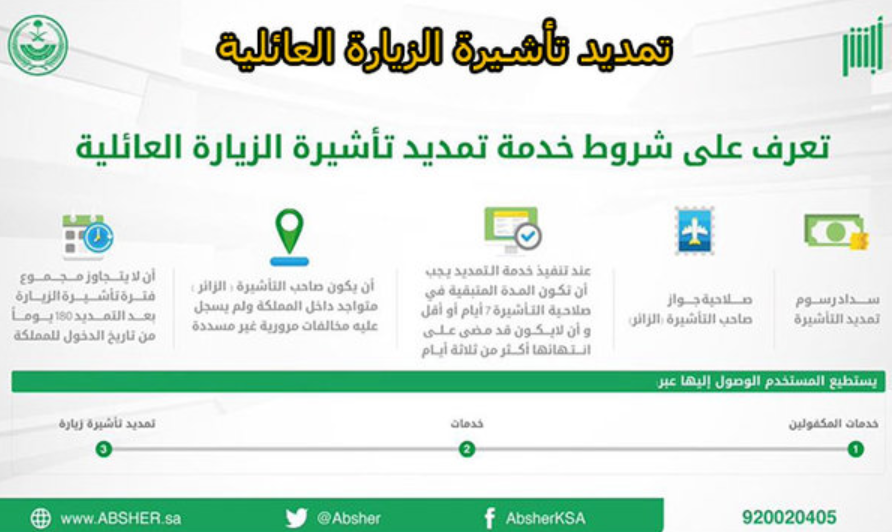 شروط تمديد تأشيرة الزيارة العائلية 