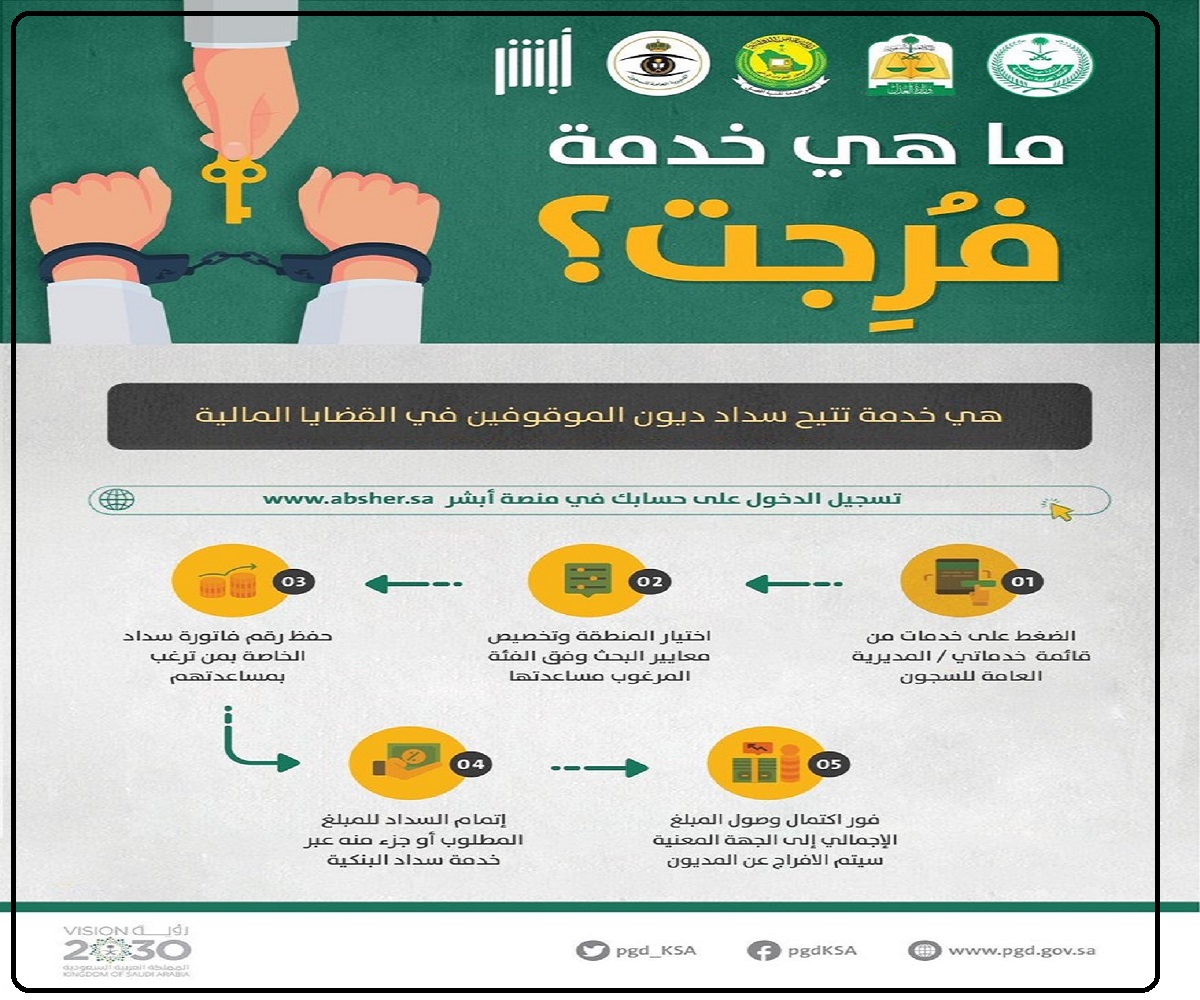 التسجيل في خدمة فرجت