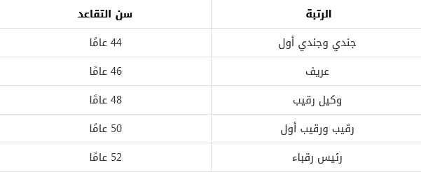 شروط نظام التقاعد العسكري المبكر