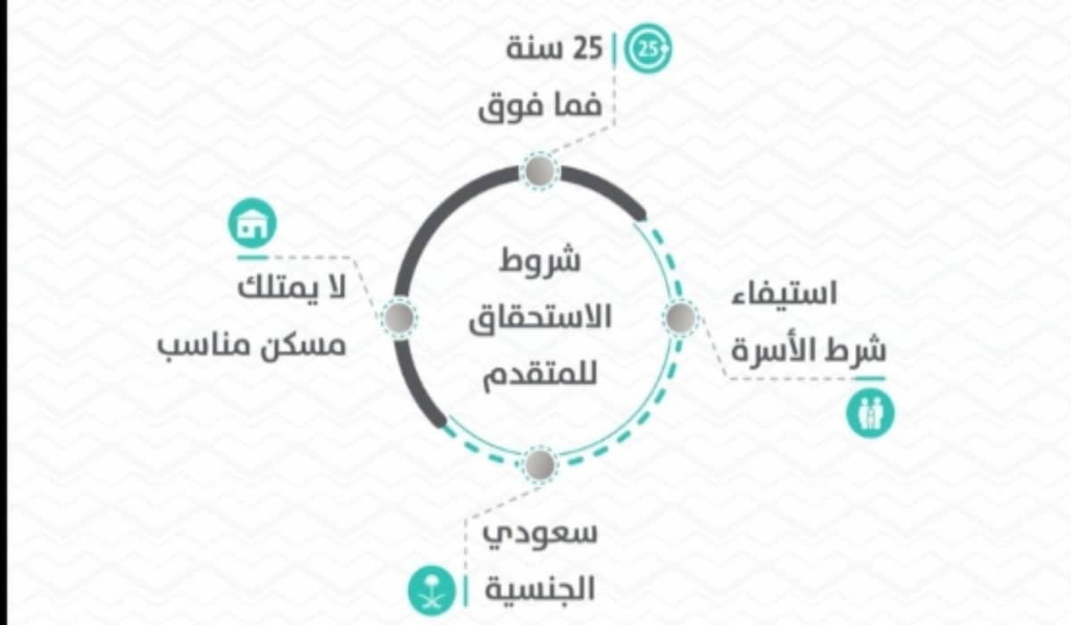 طريقة التسجيل في سكني للمطلقات