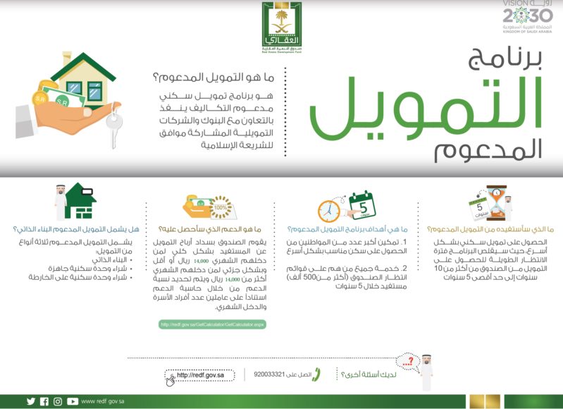 شروط القرض العقاري المدعوم
