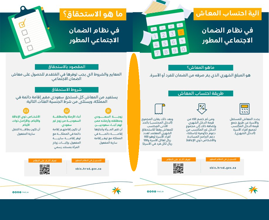 ما هو راتب الضمان الاجتماعي المطور للمتزوجة