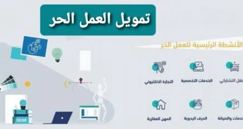 ما شروط قرض العمل الحر للعاطلين عن العمل 1445؟ بنك التنمية