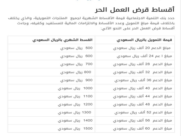 قرض العمل الحر