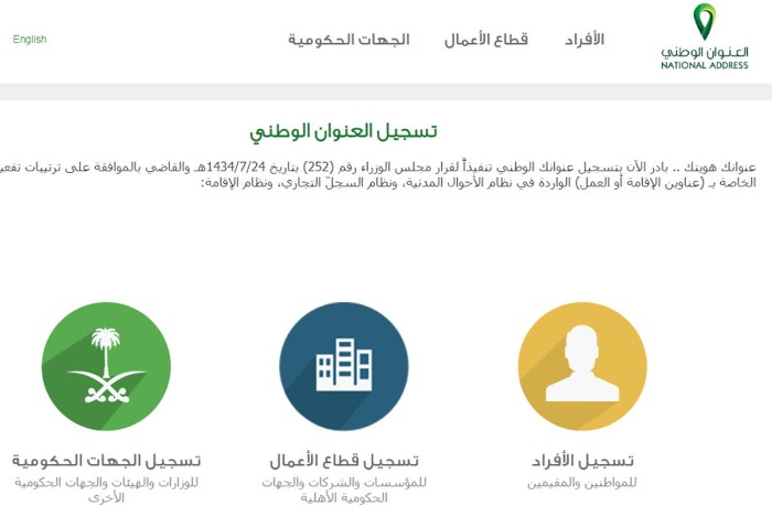 النفاذ الوطني العنوان الوطني